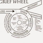 Universal: Normalizing Grief, Bereavement, and End of Life Understandings